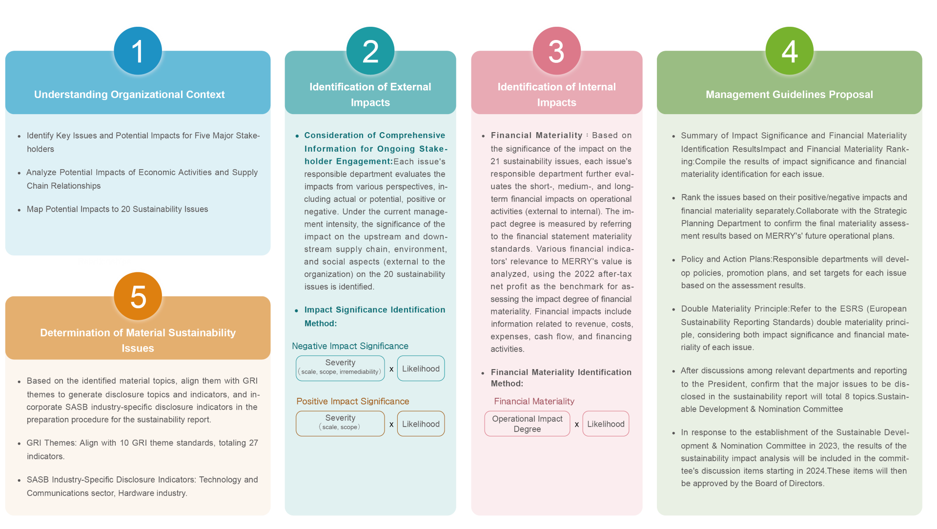 Analysis and Identification02